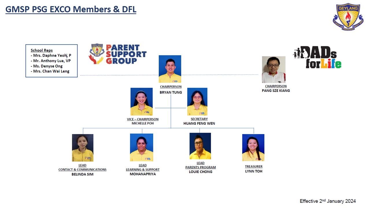 GMSP PSG EXCO Members